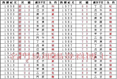 1999年屬|十二生肖年份對照表 (西元、民國)